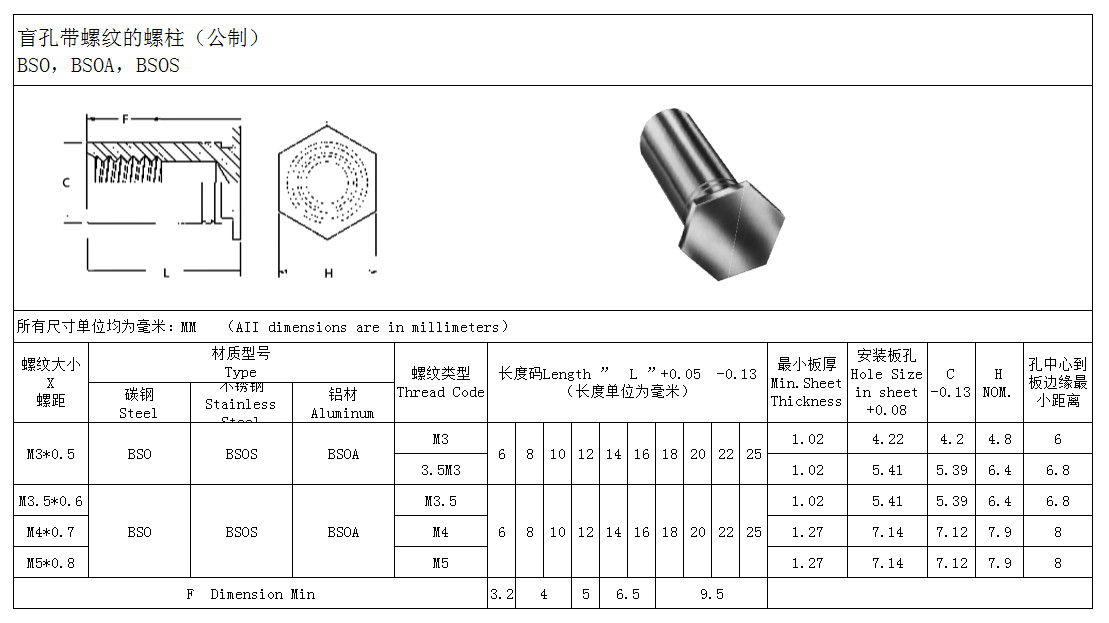 盲孔不锈钢压铆螺柱